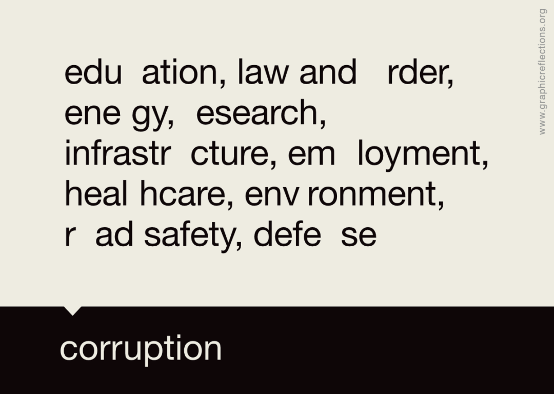 Some words relating to Development with a letter missing in each, and below them the word Corruption