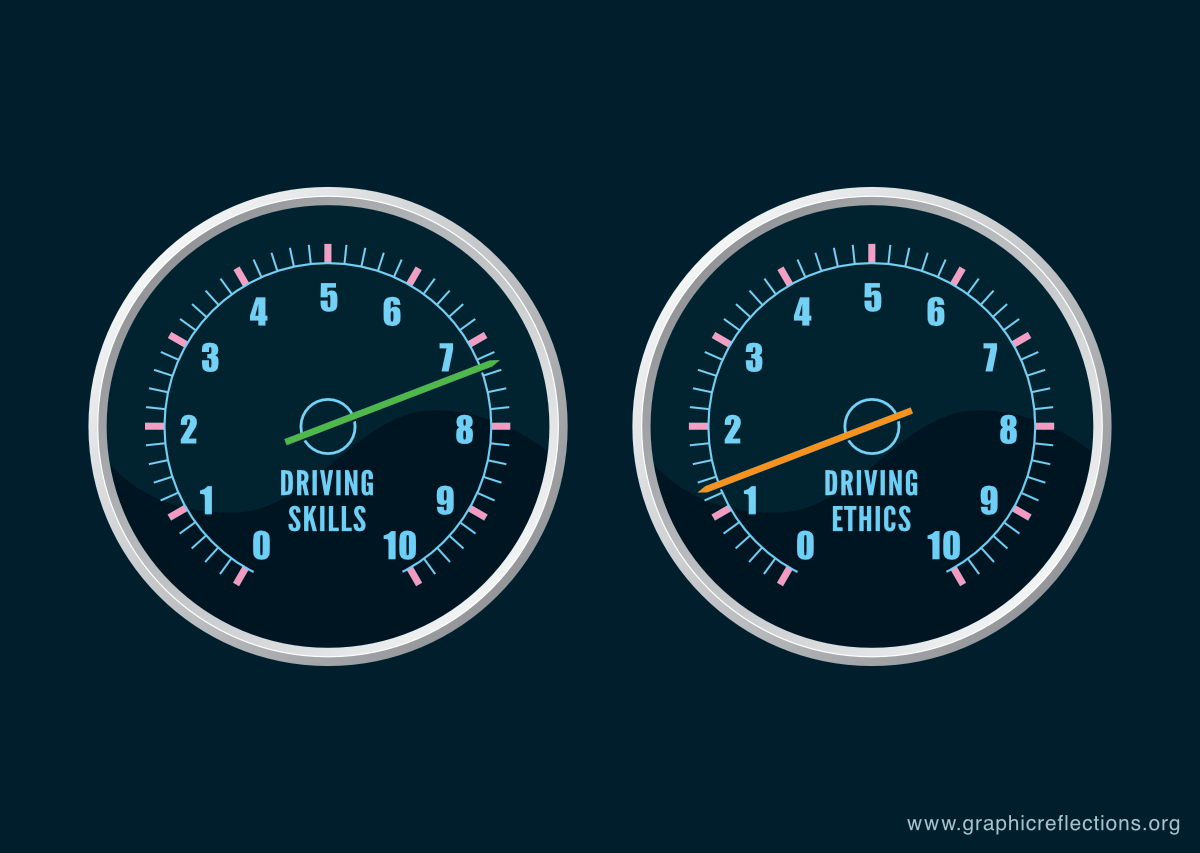 Two car meters: ‘Driving Skills’ with its needle on a high number and ‘Driving Ethics’ with its needle on a low number